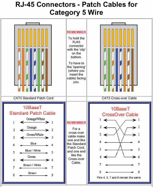 Ethernet Plug Wiring Diagram from www.mvt.co.th